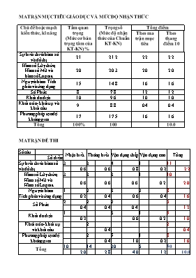 Đề thi tốt nghiệp THPT quốc gia năm học 2016  2017 môn Toán - Khối 12